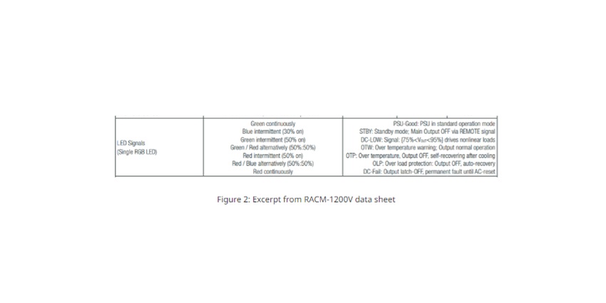 RACM-1200V data sheet